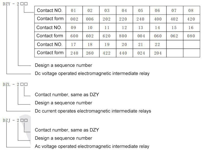 dzs 200xlyszjjdq 02